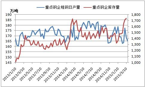 钢材价格市场_2014钢材市场价格_钢材价格市场行情