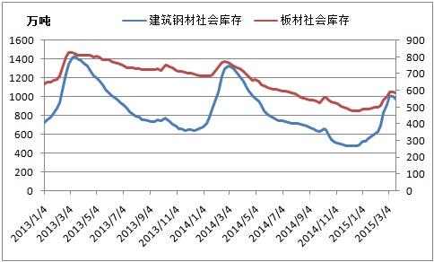 2014钢材市场价格_钢材价格市场行情_钢材价格市场