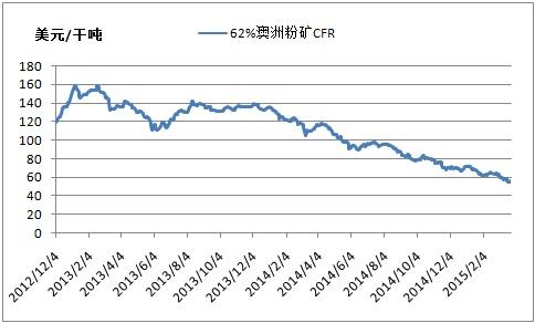 2014钢材市场价格_钢材价格市场_钢材价格市场行情