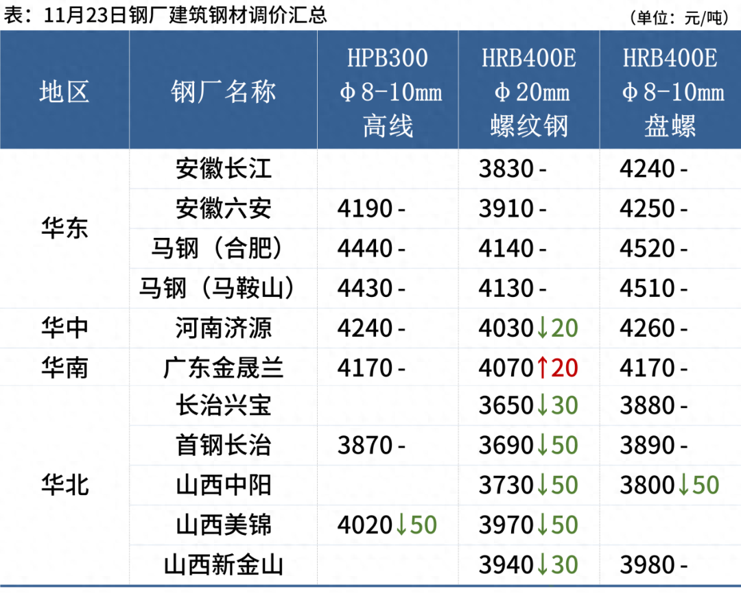 河北钢材批发(luowen)_长沙今日钢材价格_河北今日钢材批发价格