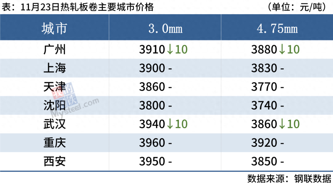 河北钢材批发(luowen)_长沙今日钢材价格_河北今日钢材批发价格