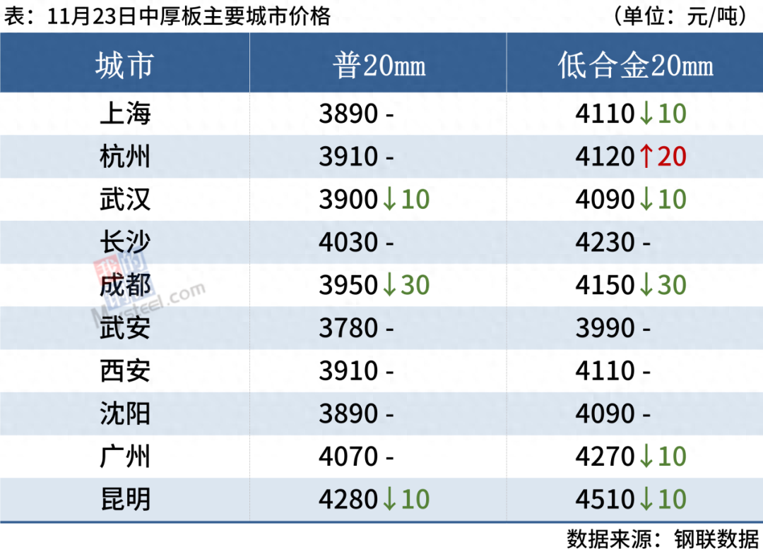 河北钢材批发(luowen)_长沙今日钢材价格_河北今日钢材批发价格