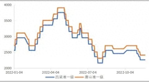 河北今日钢材批发价格_长沙今日钢材价格_河北钢材批发(luowen)