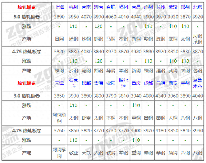 河北钢材批发(luowen)_河北今日钢材批发价格_长沙今日钢材价格