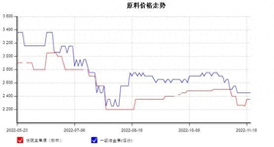 河北钢材批发(luowen)_河北今日钢材批发价格_长沙今日钢材价格