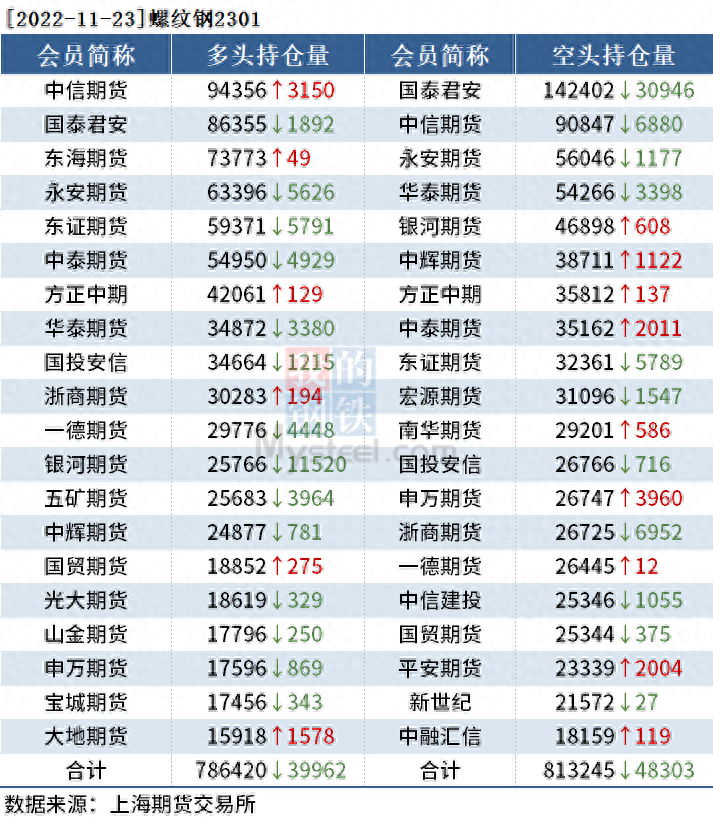 河北今日钢材批发价格_长沙今日钢材价格_河北钢材批发(luowen)