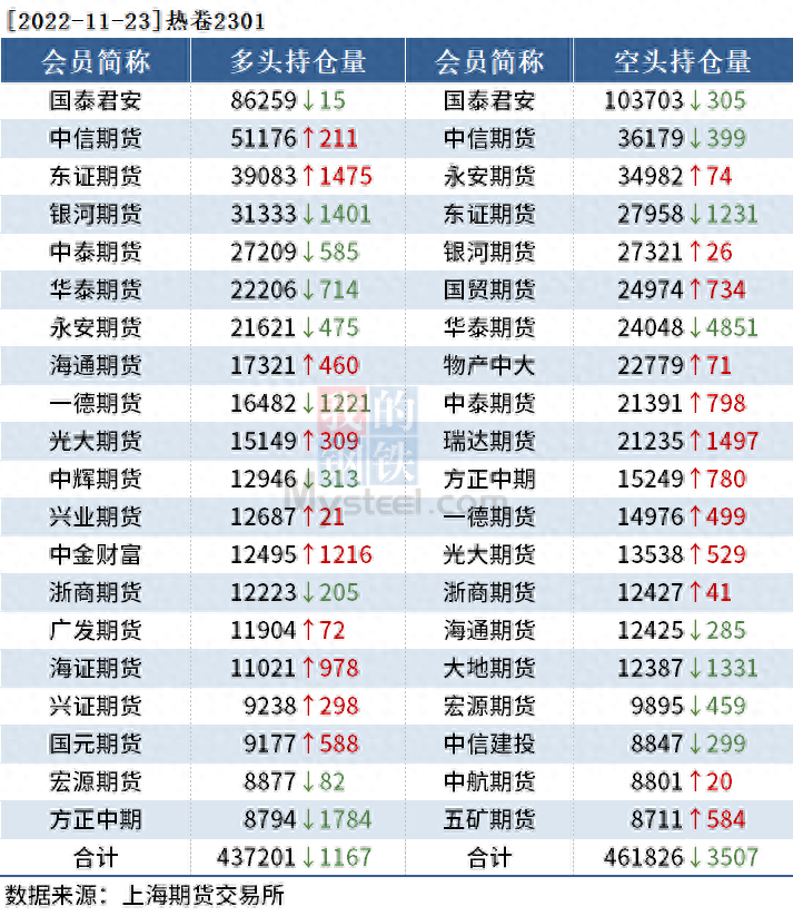 河北今日钢材批发价格_长沙今日钢材价格_河北钢材批发(luowen)