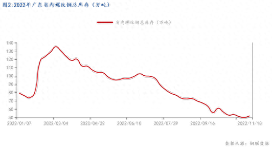 河北钢材批发(luowen)_河北今日钢材批发价格_长沙今日钢材价格