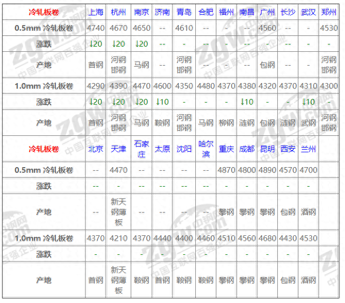 河北钢材批发(luowen)_河北今日钢材批发价格_长沙今日钢材价格
