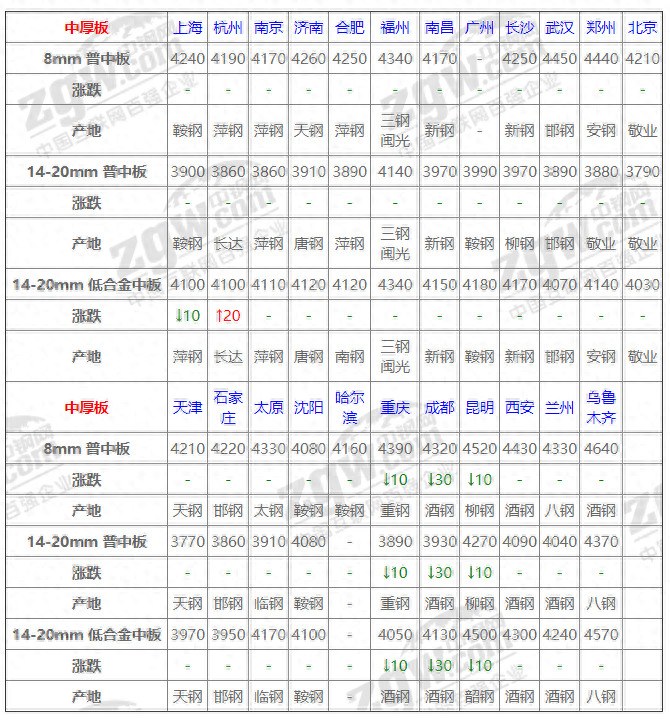 河北钢材批发(luowen)_河北今日钢材批发价格_长沙今日钢材价格