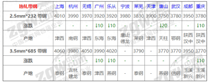 河北今日钢材批发价格_长沙今日钢材价格_河北钢材批发(luowen)