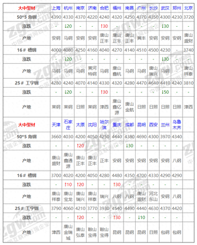 河北今日钢材批发价格_河北钢材批发(luowen)_长沙今日钢材价格