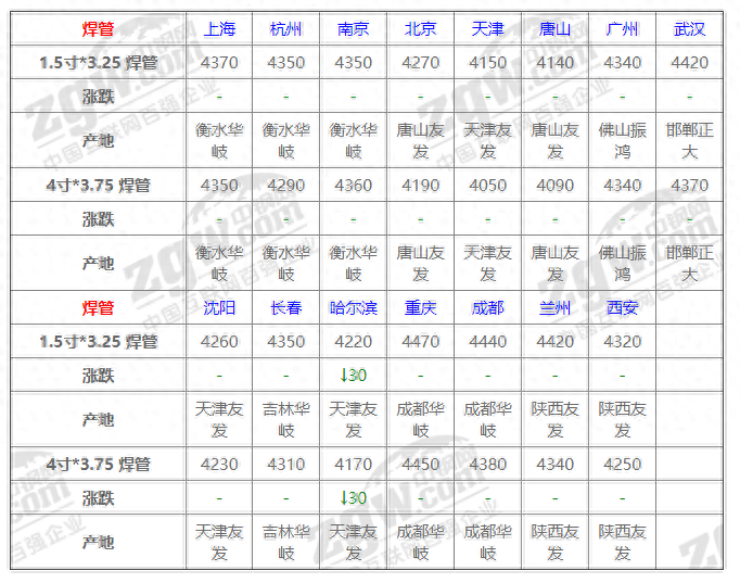 长沙今日钢材价格_河北今日钢材批发价格_河北钢材批发(luowen)