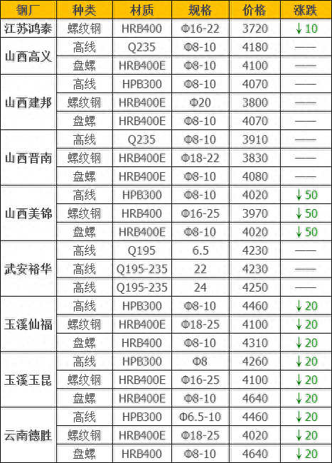 河北今日钢材批发价格_长沙今日钢材价格_河北钢材批发(luowen)