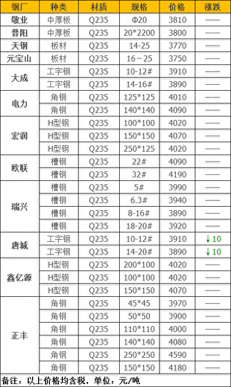 河北今日钢材批发价格_长沙今日钢材价格_河北钢材批发(luowen)