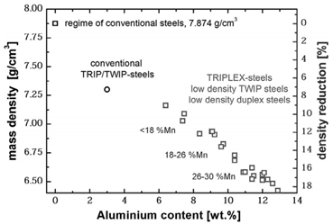 钢材密度计算公式_钢材 密度_钢材密度重量公式7.85