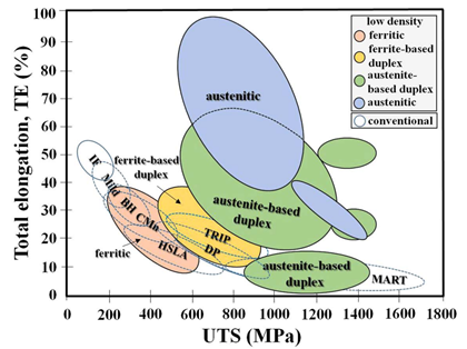 钢材密度计算公式_钢材 密度_钢材密度重量公式7.85