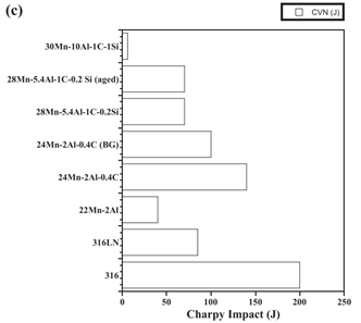钢材密度计算公式_钢材 密度_钢材密度重量公式7.85