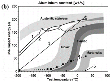 钢材密度计算公式_钢材密度重量公式7.85_钢材 密度