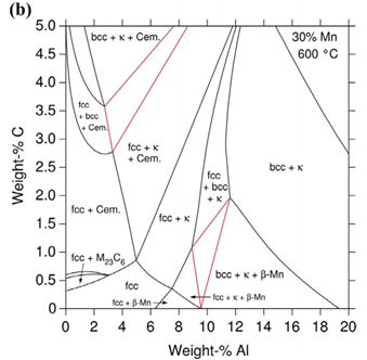 钢材 密度_钢材密度重量公式7.85_钢材密度计算公式