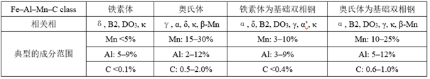 钢材密度重量公式7.85_钢材密度计算公式_钢材 密度