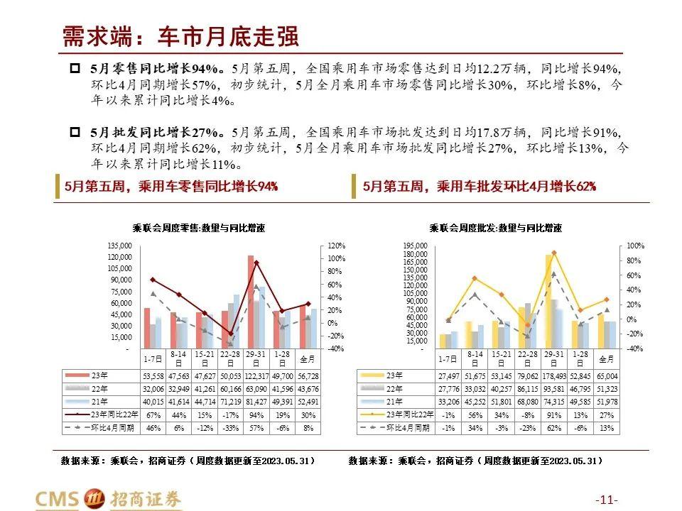 国内钢材库存_2023年4月全国主要市场五大钢材品种社会库存量_2021年钢材库存