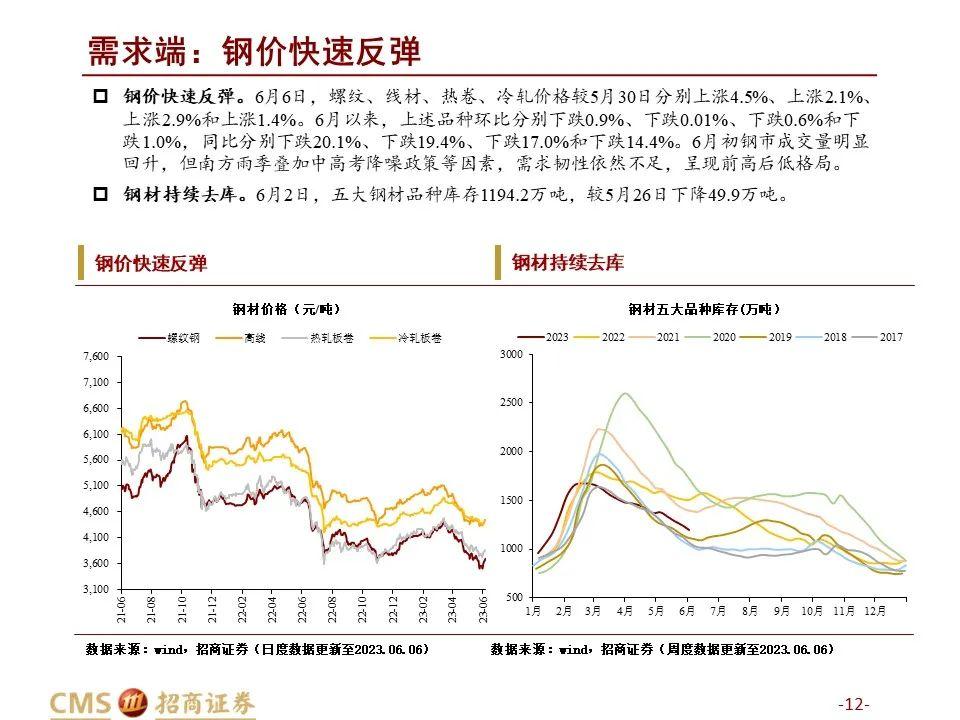 国内钢材库存_2023年4月全国主要市场五大钢材品种社会库存量_2021年钢材库存