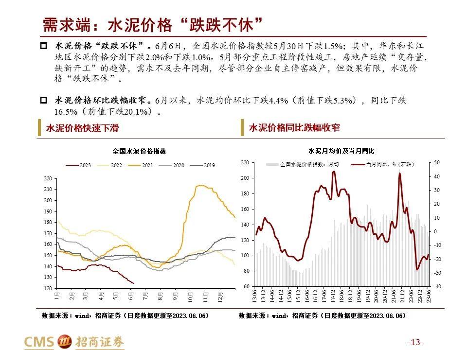 2023年4月全国主要市场五大钢材品种社会库存量_国内钢材库存_2021年钢材库存