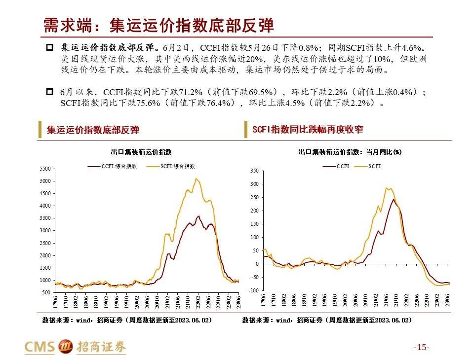 2021年钢材库存_国内钢材库存_2023年4月全国主要市场五大钢材品种社会库存量