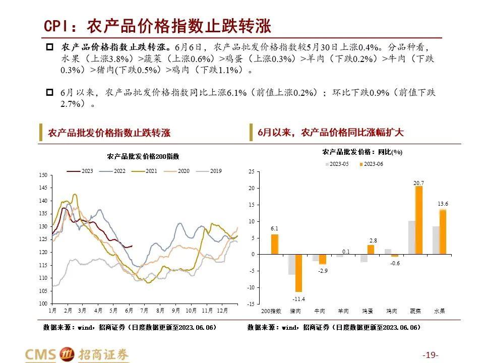 2023年4月全国主要市场五大钢材品种社会库存量_国内钢材库存_2021年钢材库存
