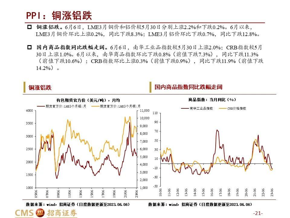 2021年钢材库存_2023年4月全国主要市场五大钢材品种社会库存量_国内钢材库存