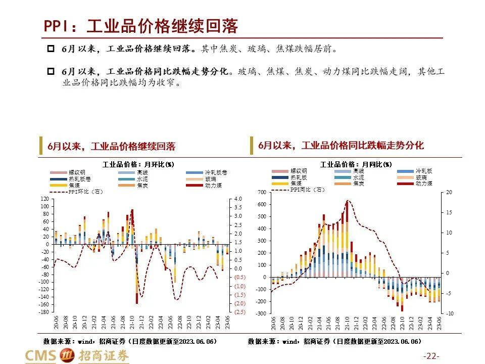 2021年钢材库存_国内钢材库存_2023年4月全国主要市场五大钢材品种社会库存量