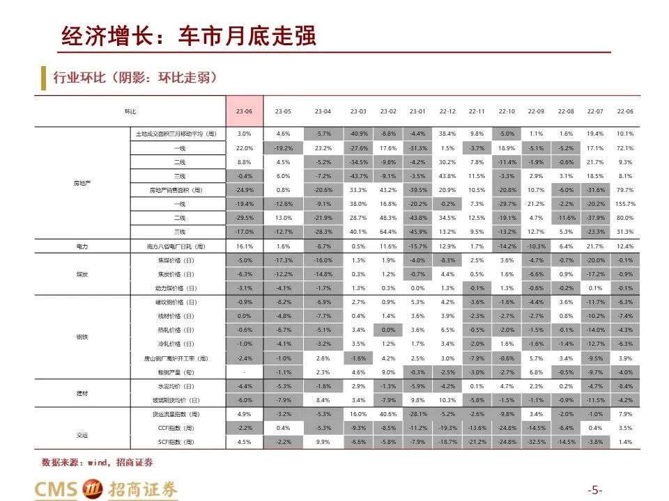 2021年钢材库存_2023年4月全国主要市场五大钢材品种社会库存量_国内钢材库存