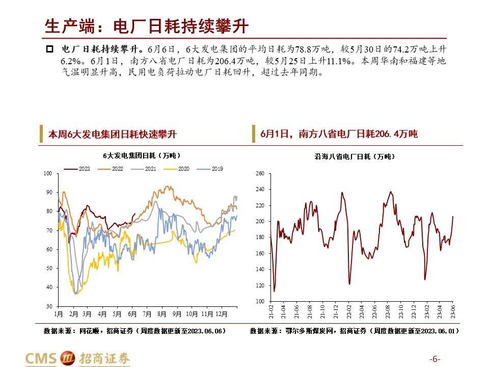 2023年4月全国主要市场五大钢材品种社会库存量_2021年钢材库存_国内钢材库存