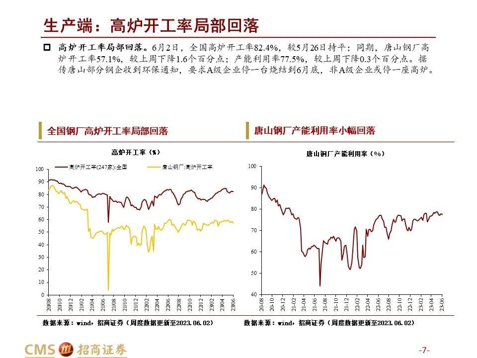 2023年4月全国主要市场五大钢材品种社会库存量_2021年钢材库存_国内钢材库存