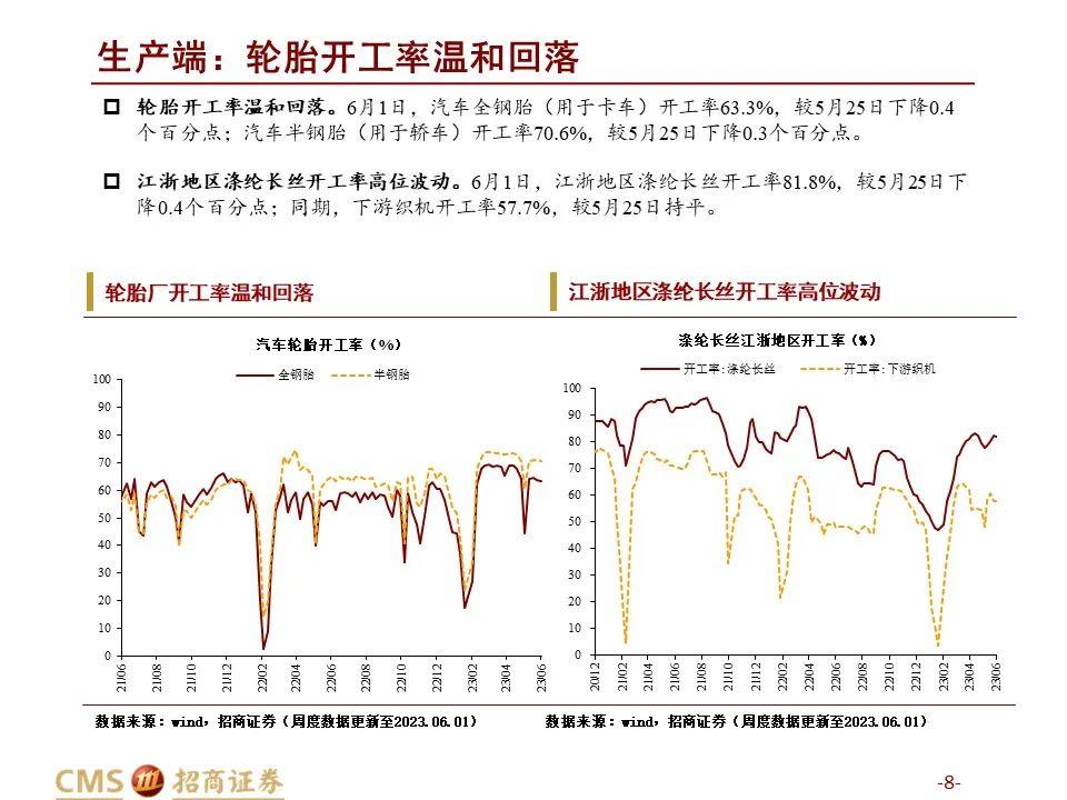国内钢材库存_2023年4月全国主要市场五大钢材品种社会库存量_2021年钢材库存