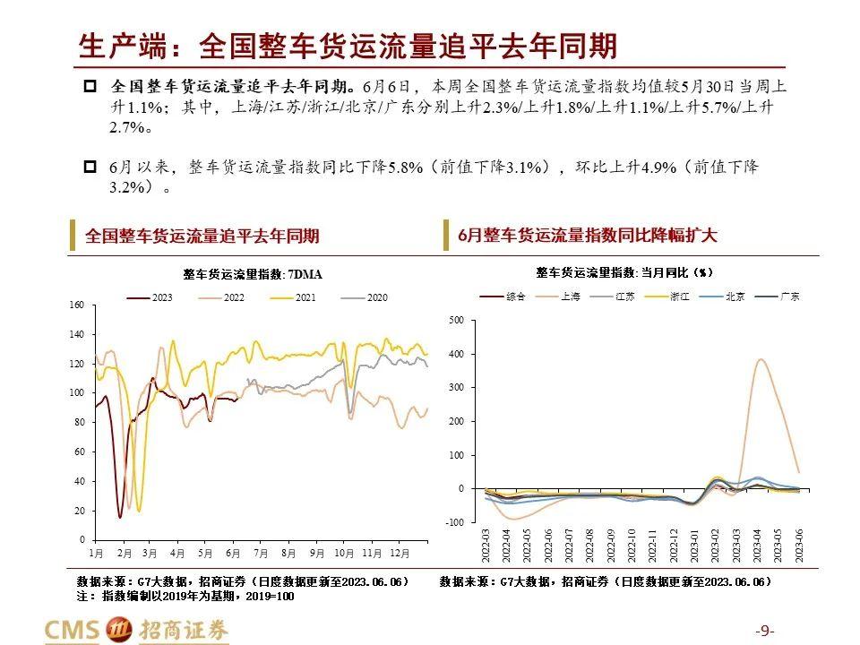国内钢材库存_2023年4月全国主要市场五大钢材品种社会库存量_2021年钢材库存