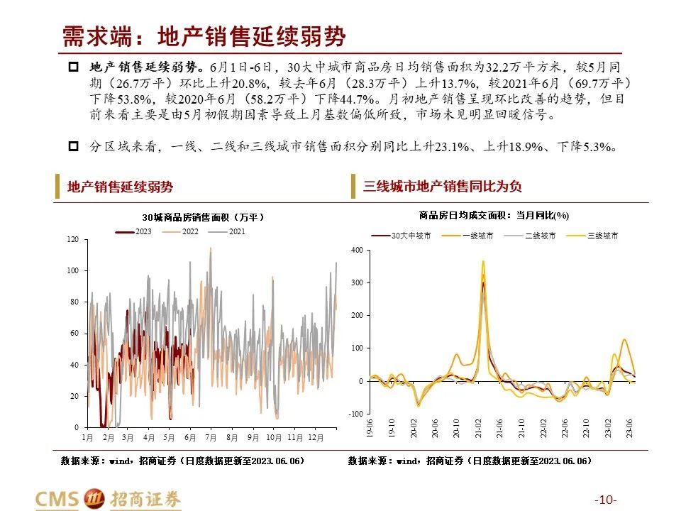2021年钢材库存_2023年4月全国主要市场五大钢材品种社会库存量_国内钢材库存