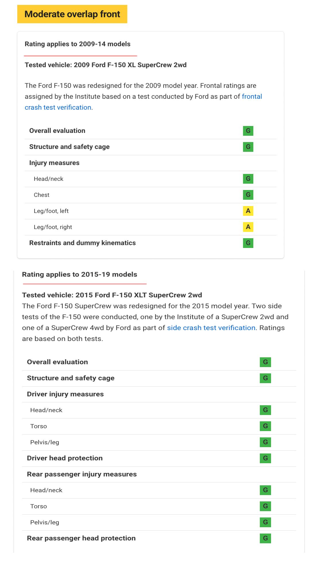 汽车 钢材比较_钢材好的车_钢材汽车比较好的车型