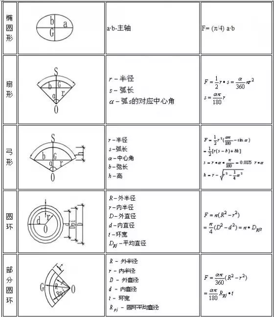 钢材重量公式怎么算_钢材重量计算公式表_钢材的重量怎么求