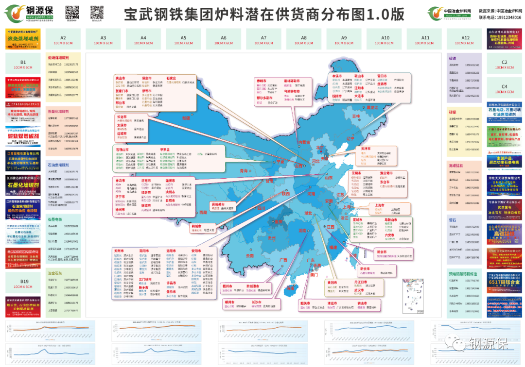 钢材供应商 评价_钢材供应商评价报告_钢材供应商评价怎么写