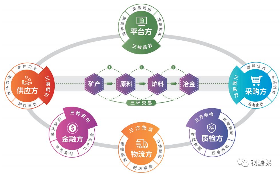 钢材供应商评价报告_钢材供应商 评价_钢材供应商评价怎么写