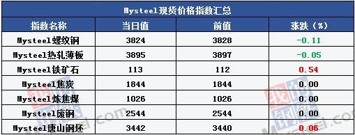 福建钢材供应商_钢材供应商_新型钢材供应商