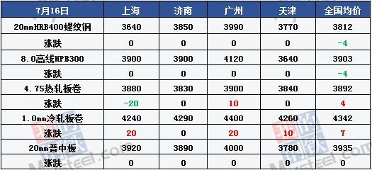 钢材供应商_新型钢材供应商_福建钢材供应商