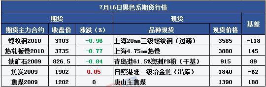 钢材供应商_福建钢材供应商_新型钢材供应商
