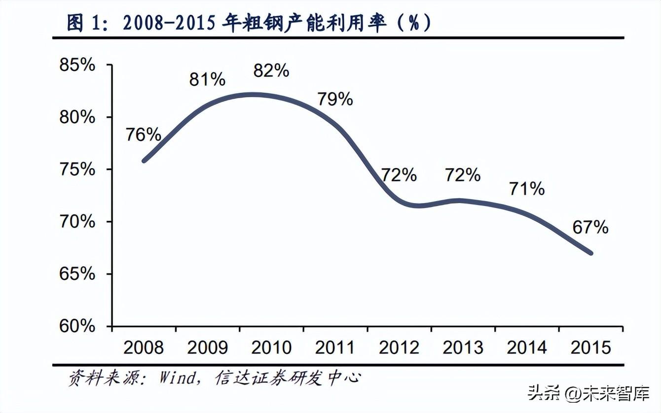 钢铁出口产品结构_钢材出口品种结构分析_钢材出口品种结构