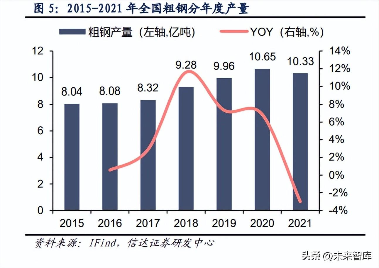 钢材出口品种结构_钢材出口品种结构分析_钢铁出口产品结构