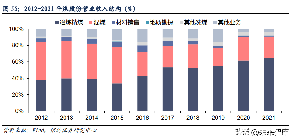 钢材出口品种结构_钢材出口品种结构分析_钢铁出口产品结构
