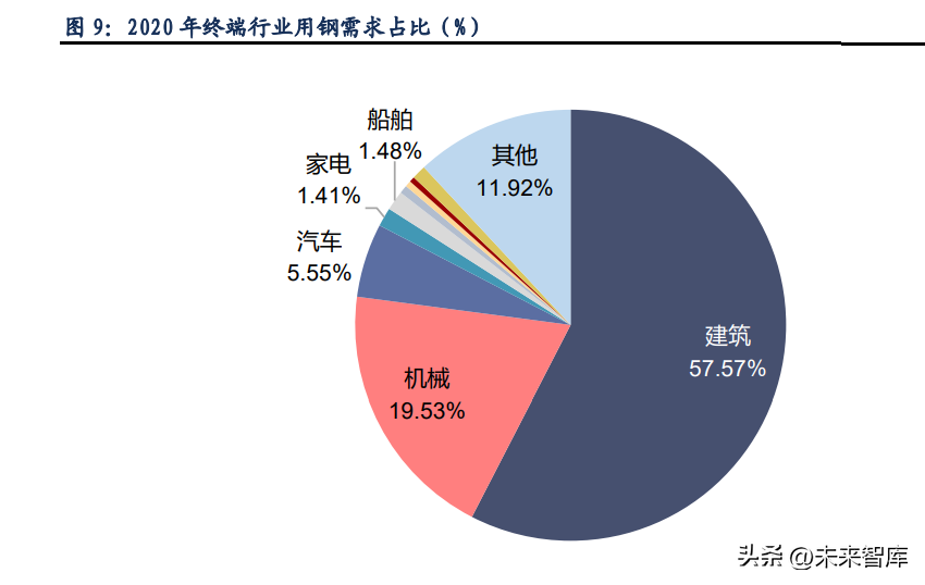 钢铁出口产品结构_钢材出口品种结构_钢材出口品种结构分析