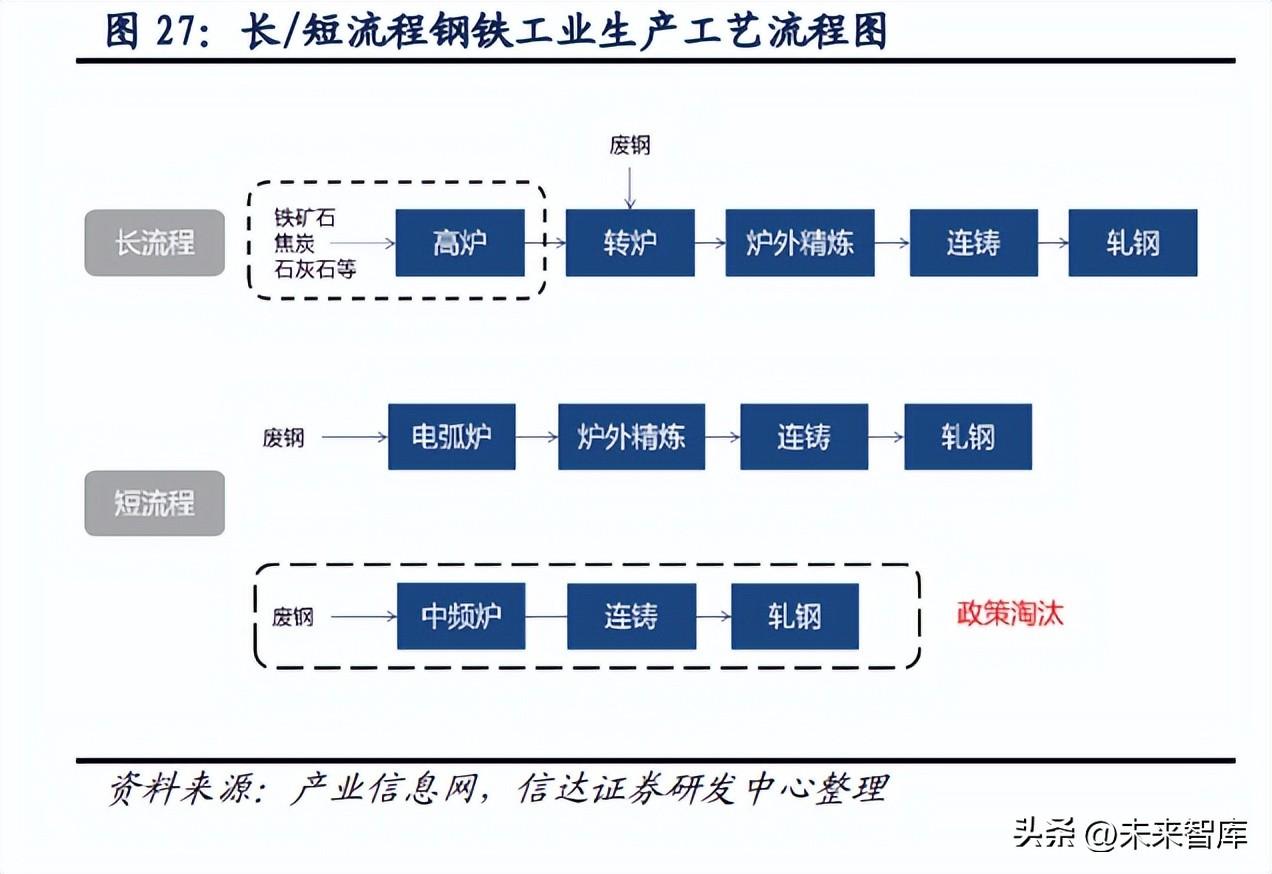 钢材出口品种结构_钢材出口品种结构分析_钢铁出口产品结构